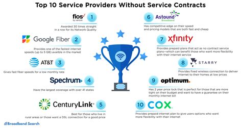 home internet providers no contract|Top 10 Internet Service Providers Without Service .